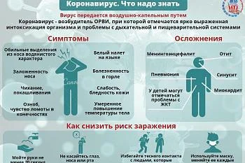 ПРОФИЛАКТИКА КОРОНАВИРУСА ПРОФИЛАКТИКА КОРОНАВИРУСА